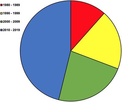 When, where, and why should we look for vestibular dysfunction in people with diabetes mellitus?